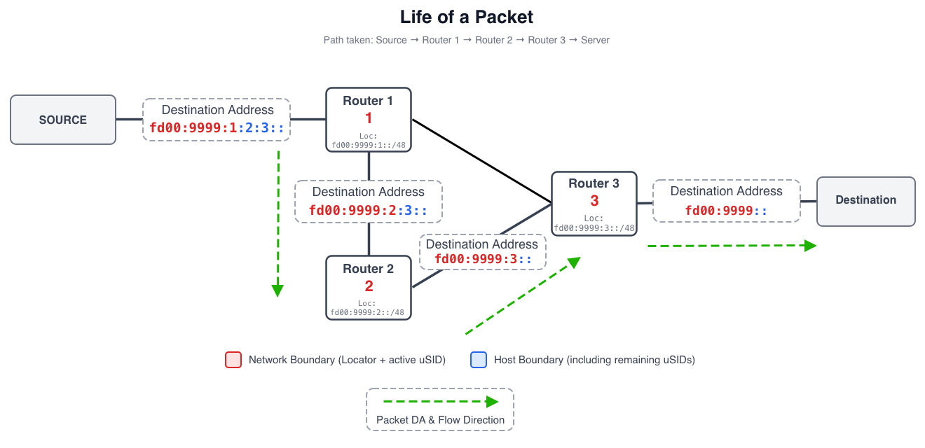 life_of_a_packet_1